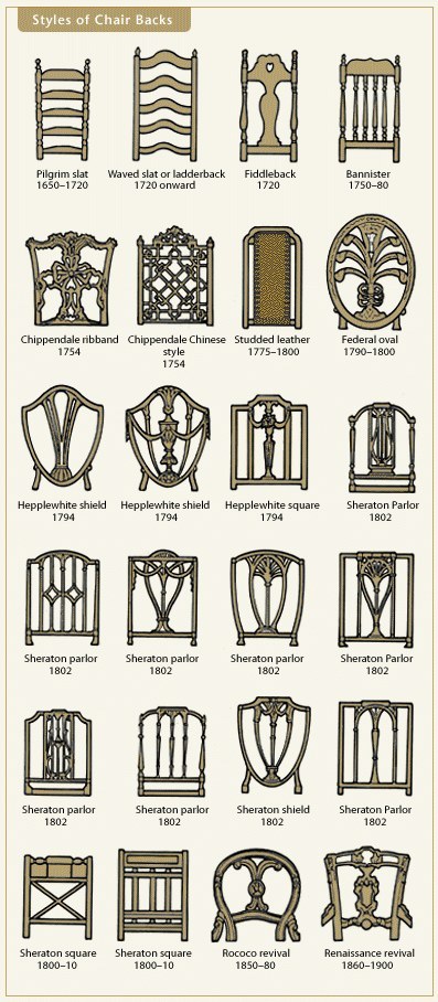 Antique Chair Back Styles
