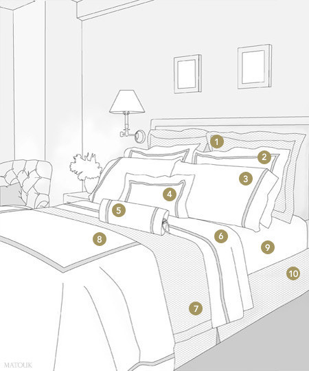 Bed Styling Diagram