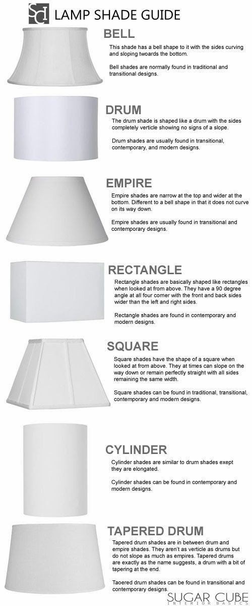These Diagrams Are Everything You Need To Decorate Your Home Of Lamp Shade Styles