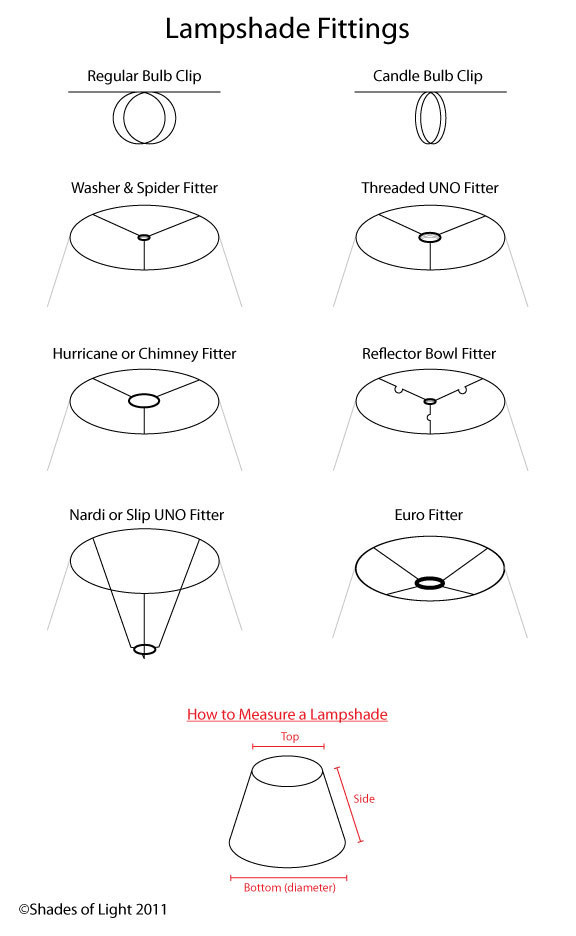 Lampshade Types & How To Measure