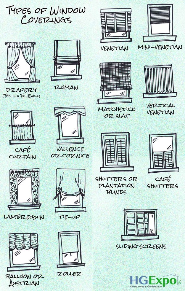 Window Covering Styles