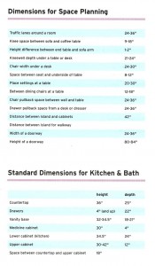 Common Dimensions