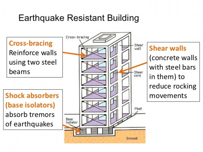 Earthquake Resistant Building